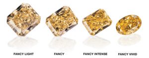 Fancy color diamonds have a range of color strength with the intense and vivid colored diamonds being the most rare.